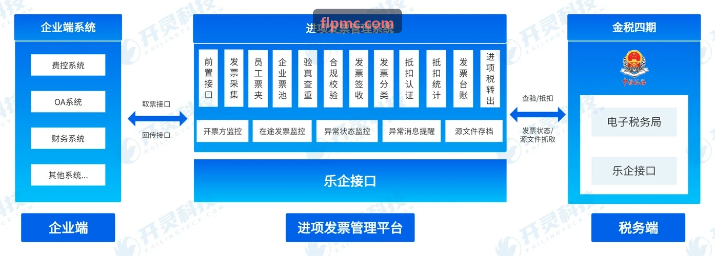 企业合规要求下的大规模商机数据脱敏与安全流转方案